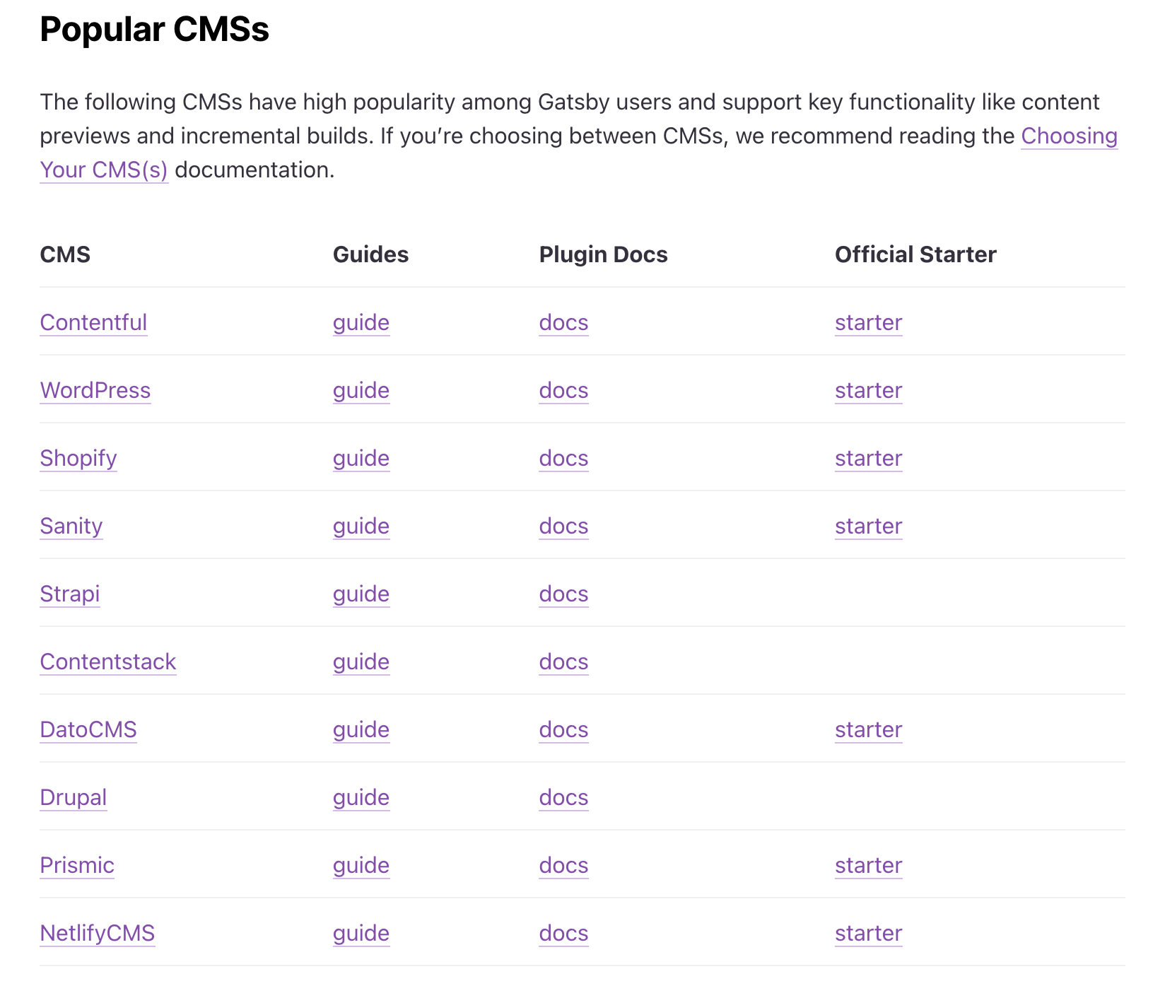 A List of Popular CMSs screenshot