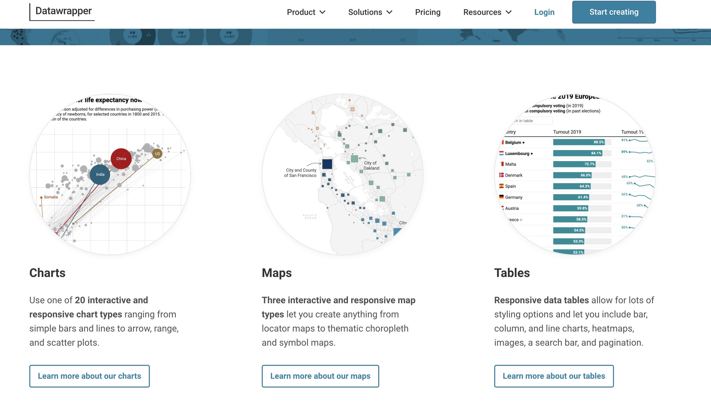 Datawrapper screenshot