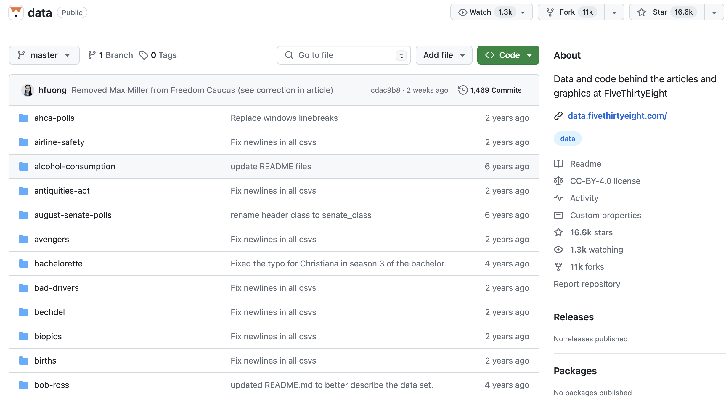 FiveThirtyEight Data GitHub Repository screenshot
