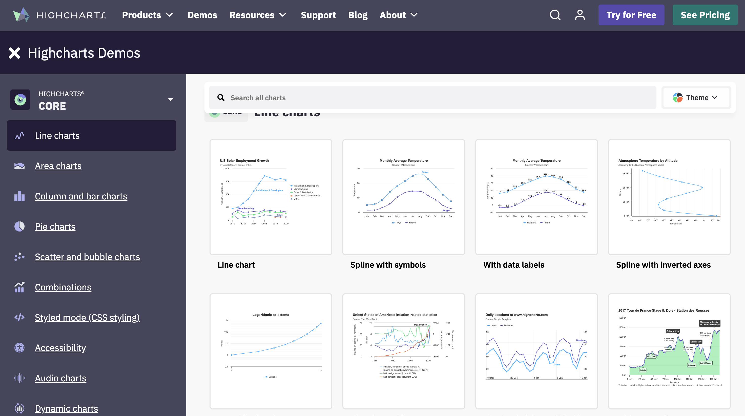 High Charts screenshot