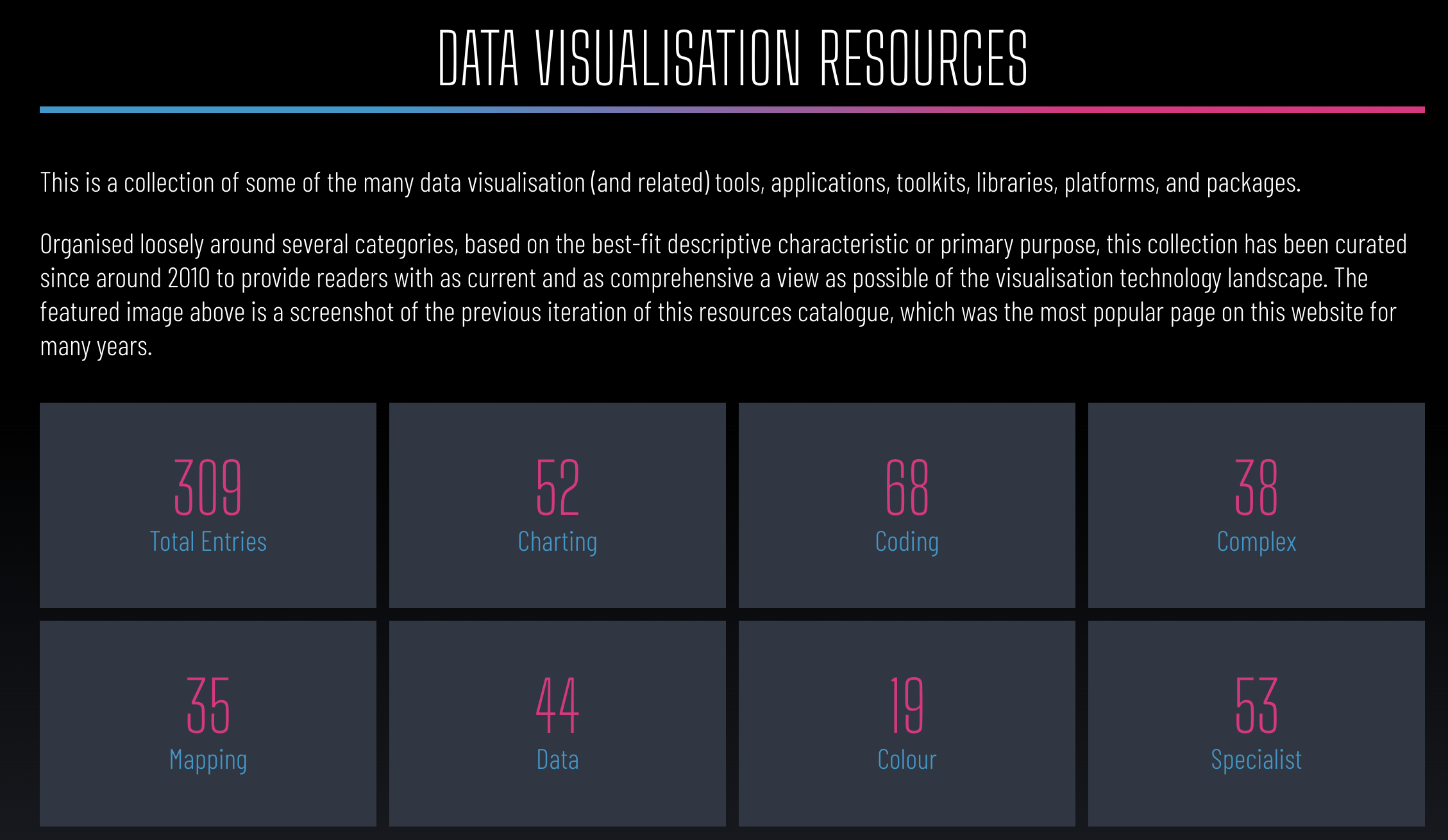 Visualizing Data Resources screenshot